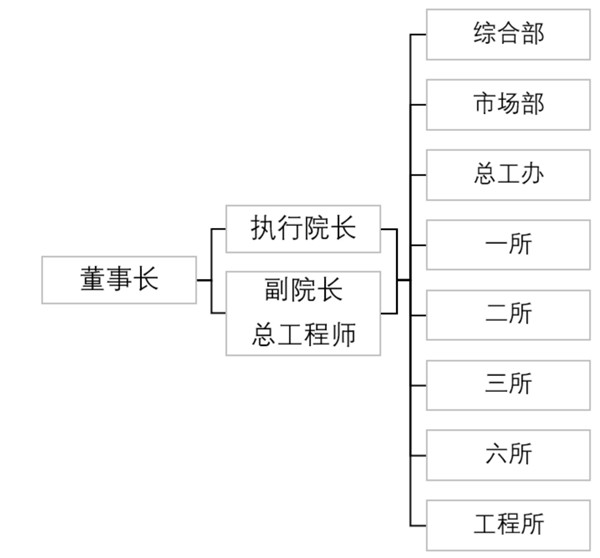 組織機構(gòu).jpg